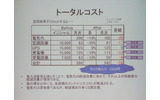 トータルコストも削減の画像