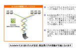 【左】多重化配信の原理【の画像