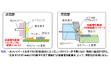 開発した技術の画像