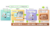 実証実験の概要の画像
