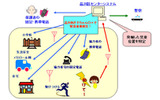 品川区「近隣セキュリティシステム」概要図の画像