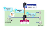 SiteMinderと指静脈認証システムによる管理システムの画像