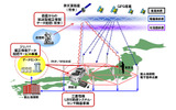 高精度GPS技術の画像