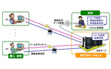 本サービスの構成イメージの画像