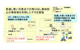 YRP周回道路での電子タグを用いたITS公開実験の概念図の画像