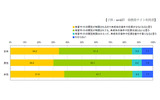 「携帯サイトフィルタリングサービスに関する意識調査」の画像