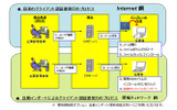 認証書発行プロセスの画像