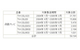 対象製品一覧の画像