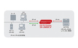 IPv6-IPv4コンバータ「SX-2600CV」の使用例の画像
