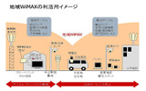 地域Wimaxの利活用イメージの画像