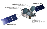 超高速インターネット衛星「きずな」(WINDS)の画像