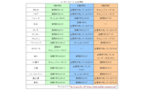 メーカーイメージ上位項目の画像