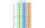 端末のイメージ上位項目の画像