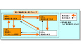 利用イメージの画像