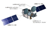 超高速インターネット衛星「きずな（WINDS）」の画像