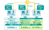 eo光ネット ホームタイプの画像
