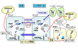 実証実験概要の画像