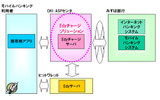 Edyチャージソリューション サービス概要の画像