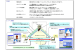 システム概要の画像