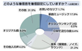 どのような着信音を着信設定にしていますか？の画像