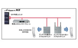 構内無線LANデュアル端末を無線LAN電話機として利用したイメージの画像