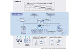 ProgOffice 構成例の画像