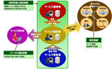 実証実験による評価の画像
