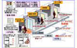 Webvisor 入退室管理システムの画像