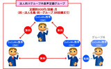 利用イメージの画像