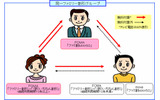 無料通話適用イメージの画像