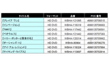 詳細表の画像