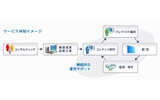 サービスイメージ図の画像