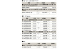 全13製品の新価格（消費税含まず）の画像