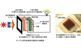 タンデム型色素増感太陽電池の画像