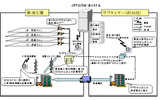 UHF帯RFIDと一括読取り技術を活用したJITコントロールシステムの画像