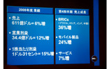 2008年度業績と第4四半期売上成長の画像
