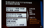 第4四半期の日本アジア太平洋地域の成長の画像