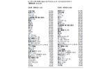 この1ヶ月に利用、あるいはアクセスしたサービス 全体の画像