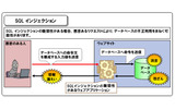 SQL インジェクション　の画像