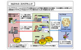 クロスサイト・スクリプティングの画像
