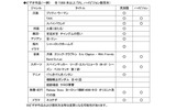 チャンネルラインナップ（予定）の画像