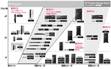 x86サーバ「HP ProLiant」ファミリの画像