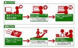 操作フロー図の画像