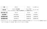 「TELEHOUSE」の拡張の画像