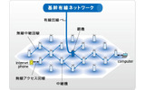 メッシュネットワークの画像