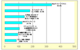 今後利用したいと思うQRコードの方法(複数回答、n=502)の画像
