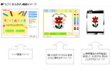 DION、絵が音楽に合わせて動き出す「うごく！おえかき」の提供を開始の画像