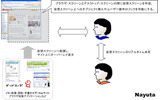 「Nayuta」概要の画像
