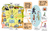 ふるさとケータイ事業のコンセプトの画像