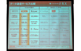 通信価格比較表の画像